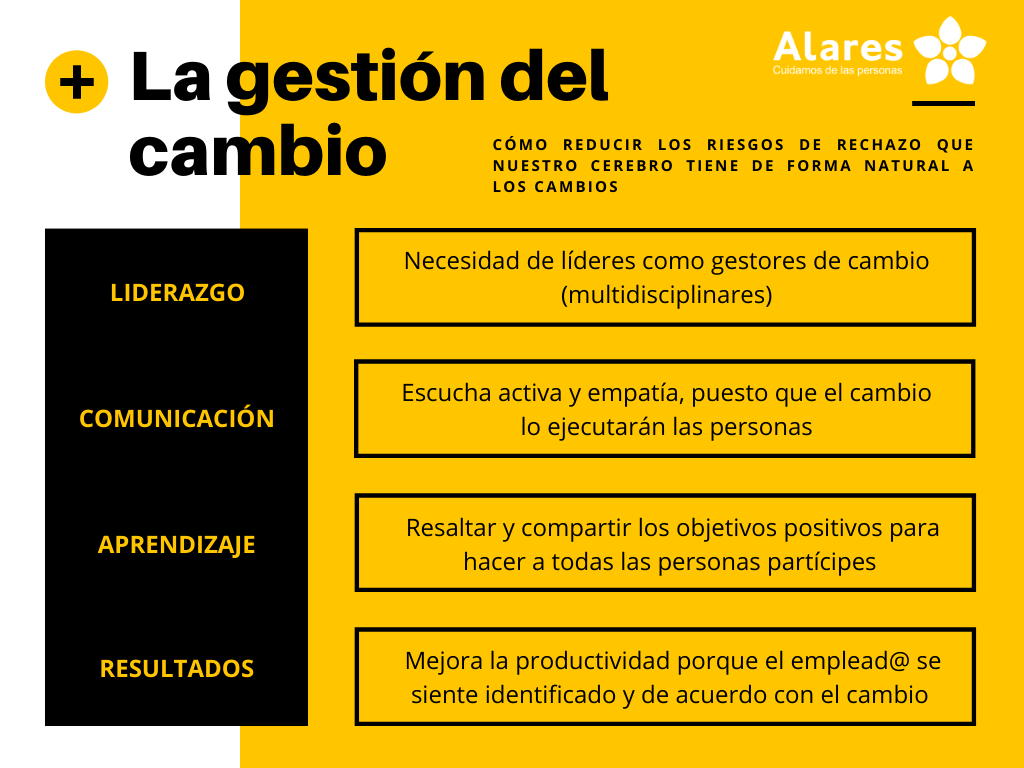 La gestión del cambio: Cómo participar en la gran construcción